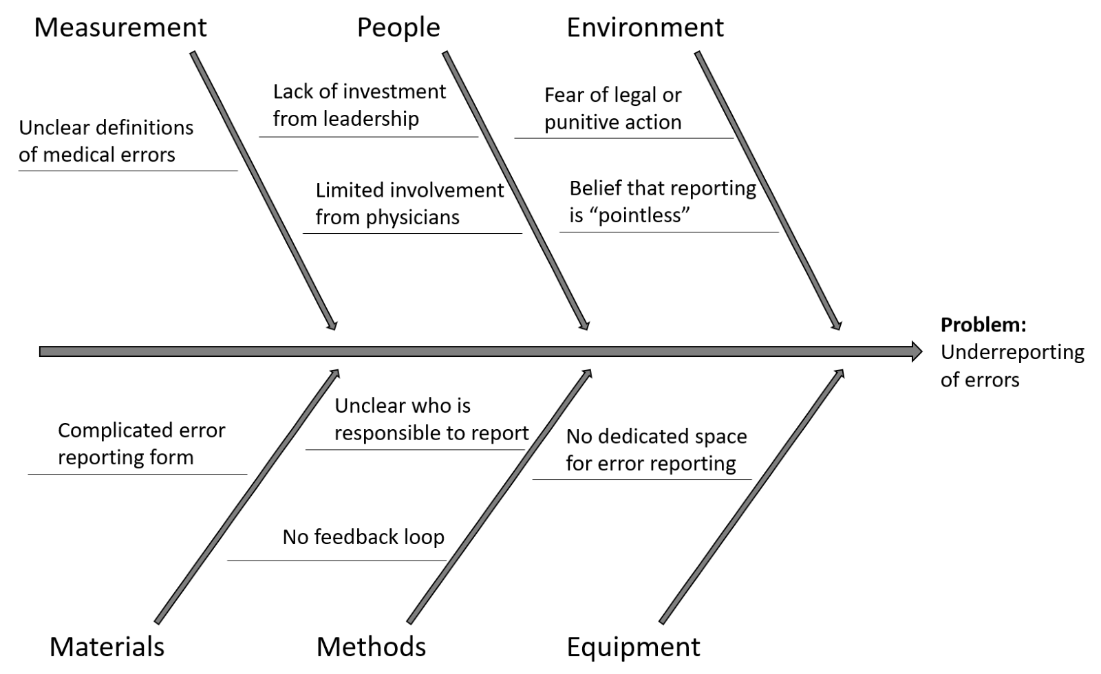 root-cause-analysis-risks-of-underreporting